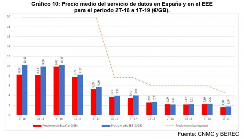 Roaming Gráfico 1 800x458 1