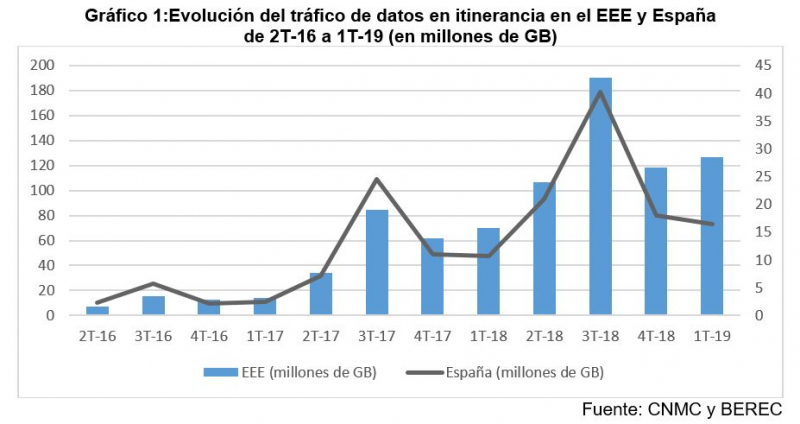Roaming Gráfico 2 800x424 1