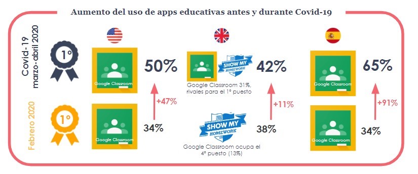 apps educativas