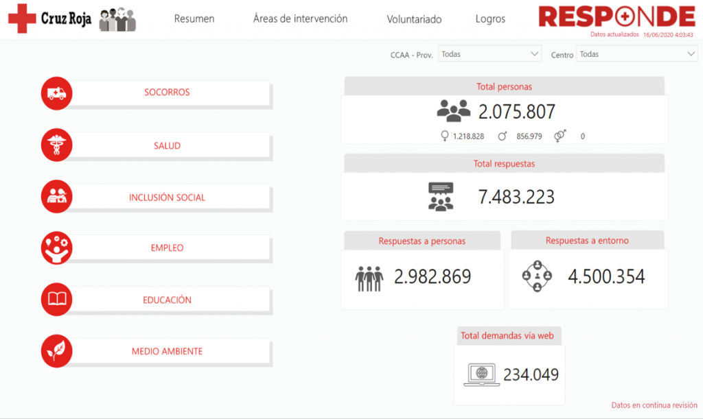 Plan Cruz Roja Responde1