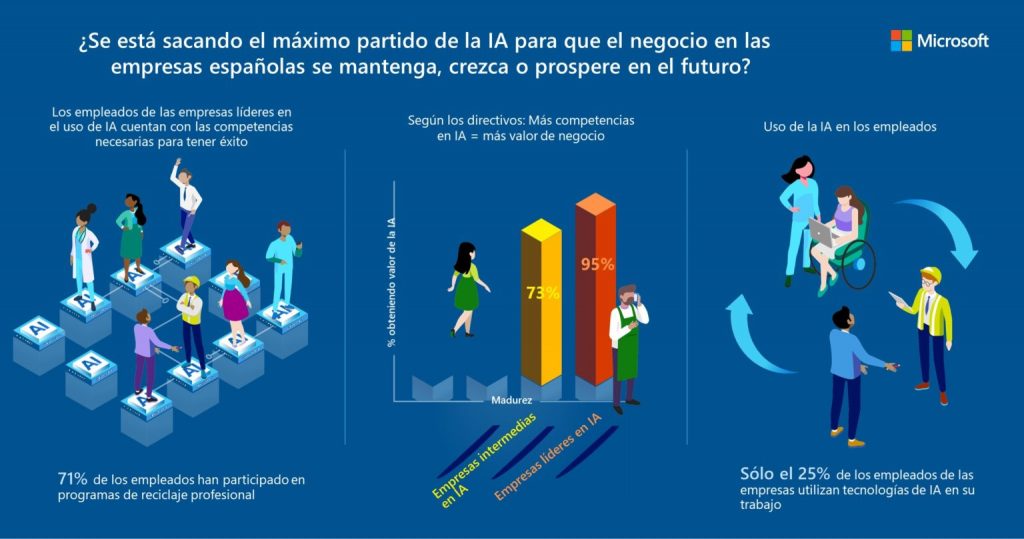 Microsoft Inteligencia Artificial