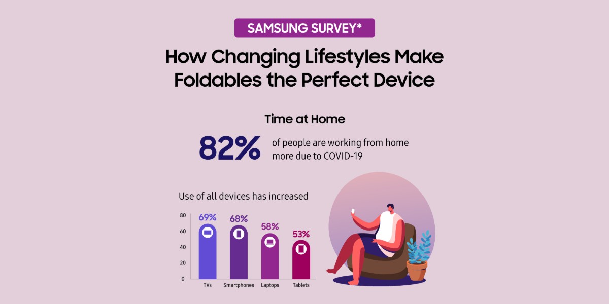 Samsung infografía