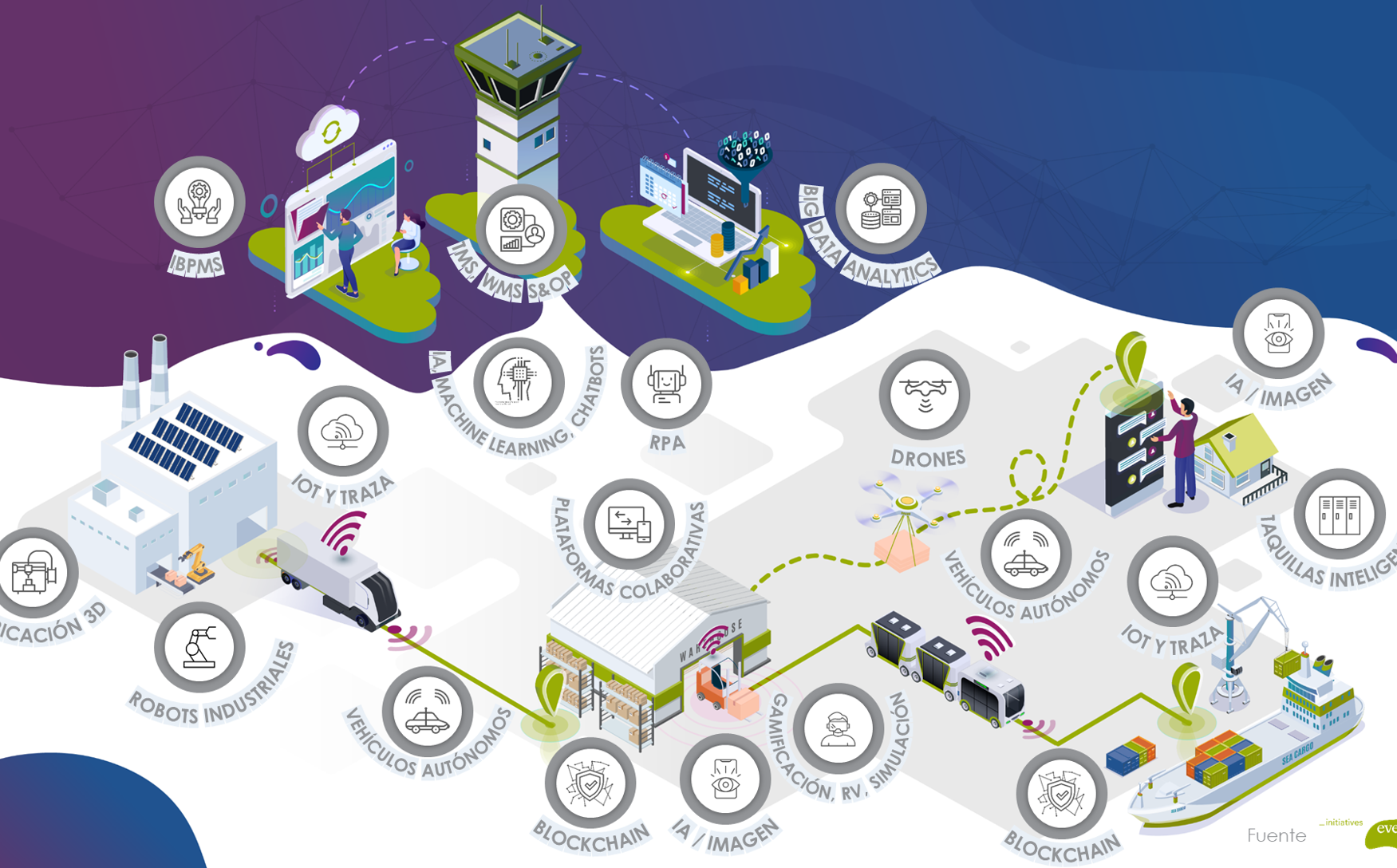 Everis_UNO_InformeTecnologias_SupplyChain