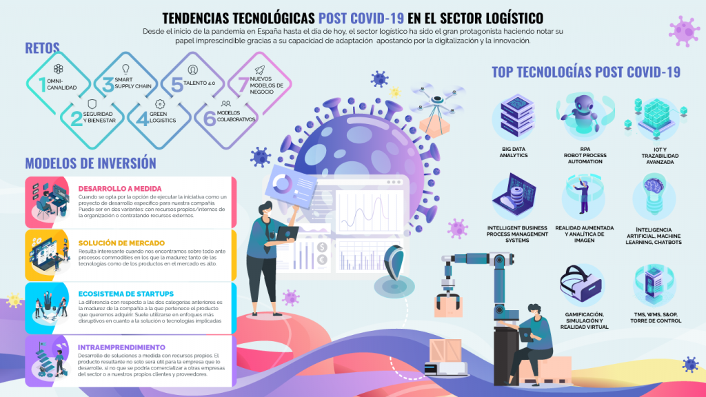Everis UNO Informetecnologias resumen