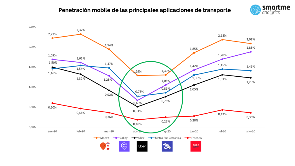 Gráfico_movilidad_urbana
