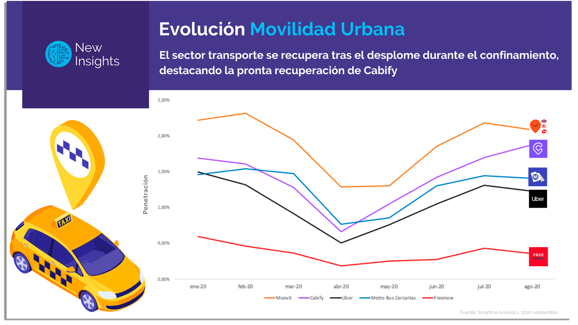 Movilidad Urbana