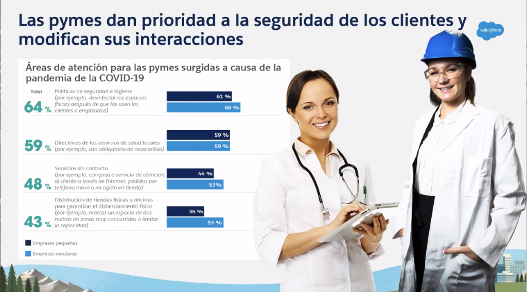 Salesforce SMB Trends Report