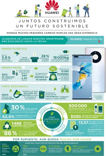 Huawei packaging Mate 40 Pro