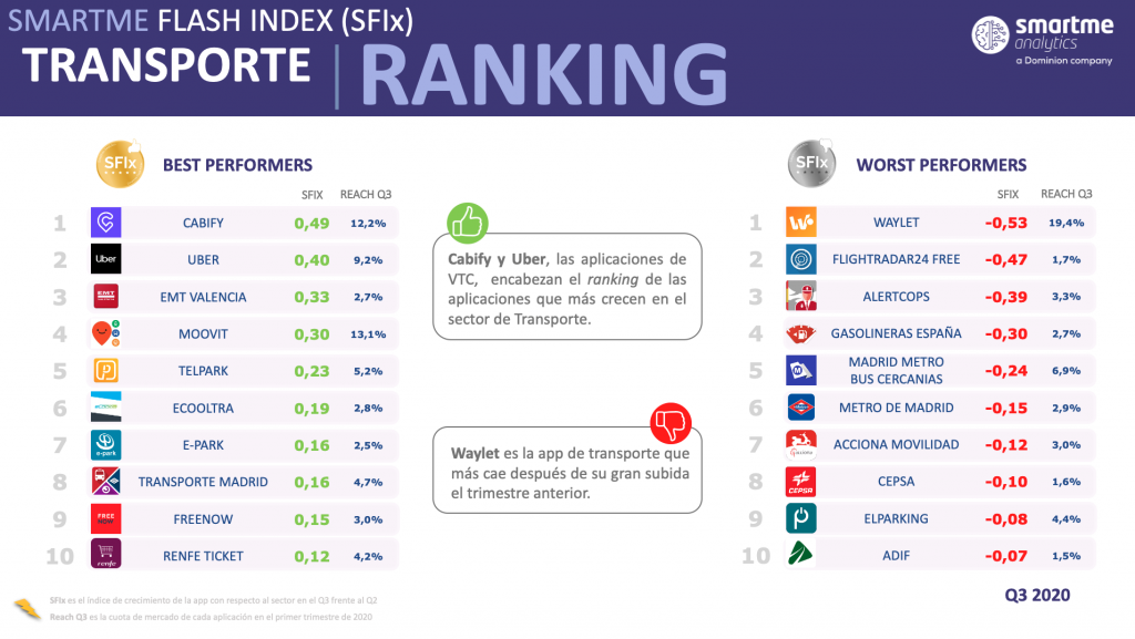 SFIx TransportCarsharing1