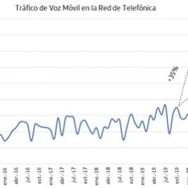 grafico-usovozmovil-1
