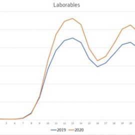 grafico-usovozmovil-2