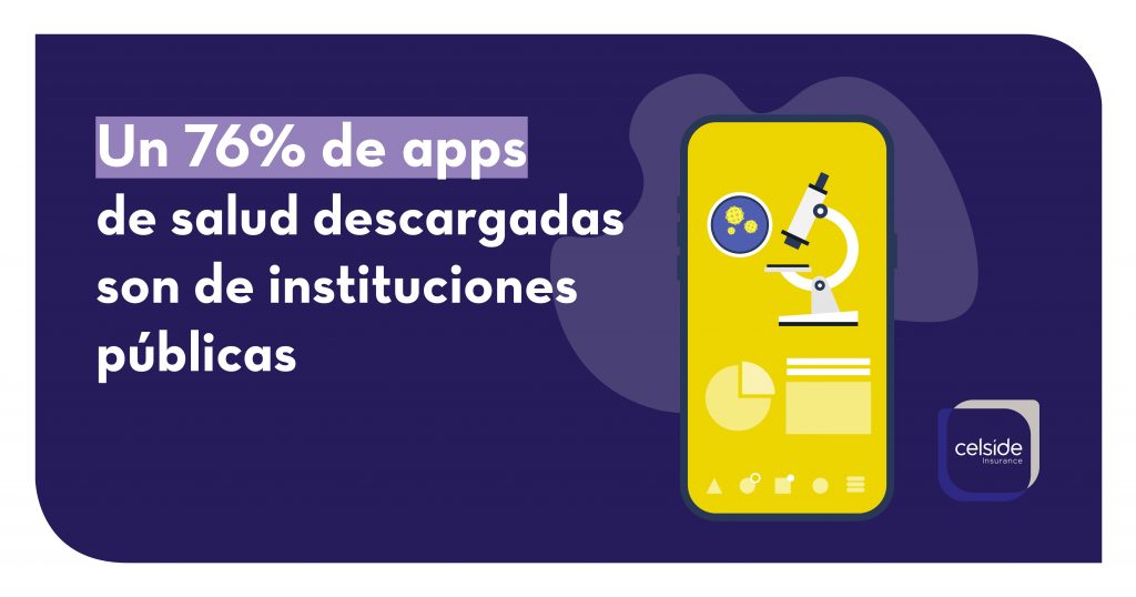 Celside Insurance Infografia Salud 4