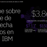 Data Breach Report de IBM