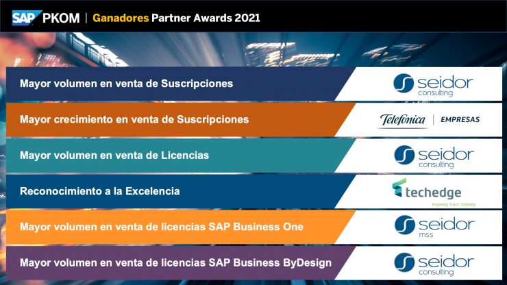 SAP Premios Partners 2021