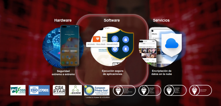 Huawei Privacidad y Seguridad
