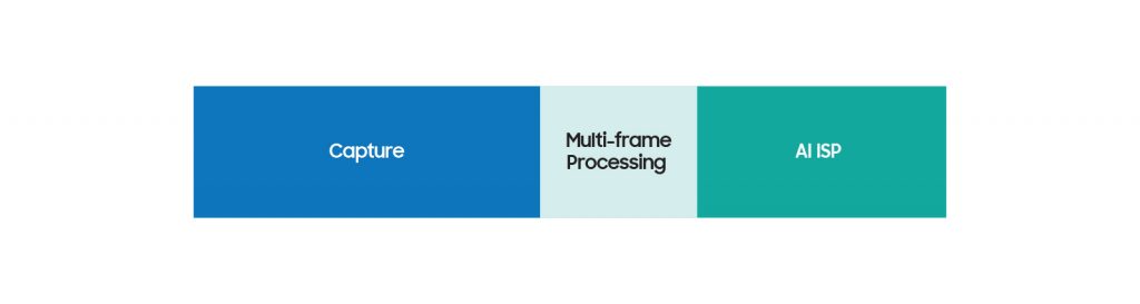 Samsung Galaxy S21 Inteligencia Artificial Modo Nocturno