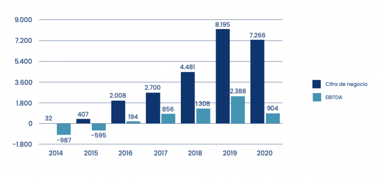 FacePhi resultados 2020