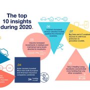 Infografía Insurtech