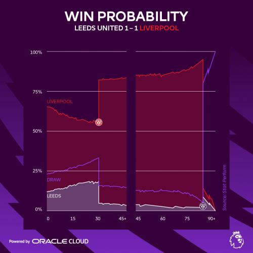 PL ORACLE STAT WIN PROBABILITY 1 1 1080x1080px@1x 1