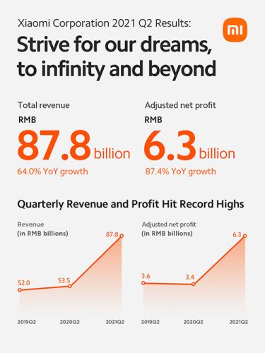 Imagen Xiaomi Earnings1