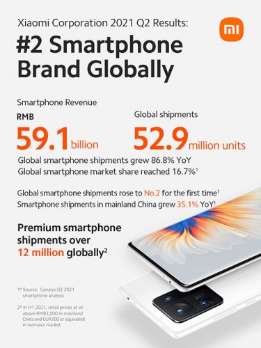 Imagen Xiaomi Earnings2