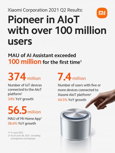 Imagen Xiaomi Earnings4