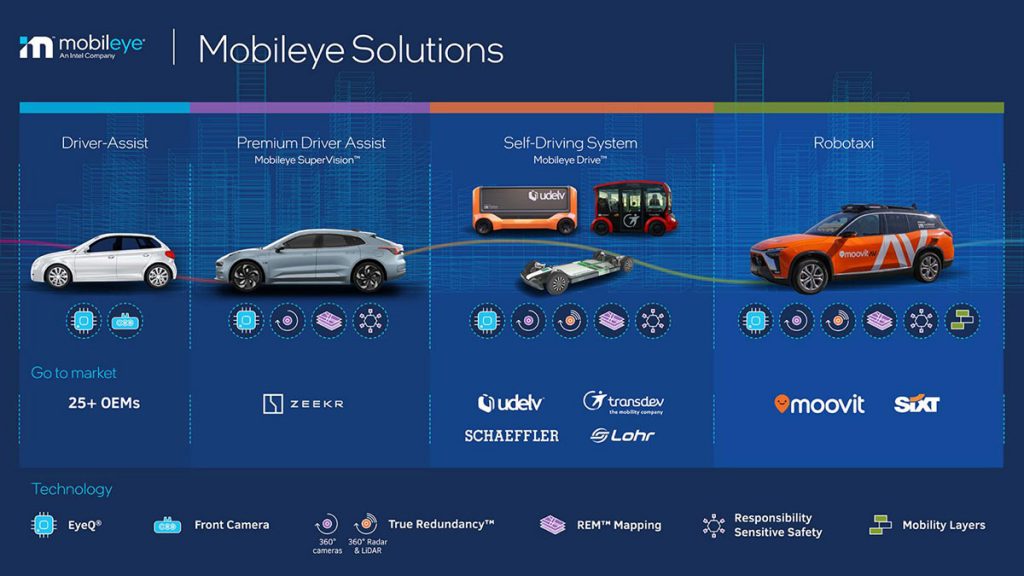 iaa mobileye graphic 16x9.jpg.rendition.intel .web .1648.927