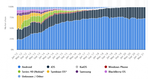 iphone13 seguridad 2