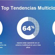Enterprise Cloud Index de Nutanix