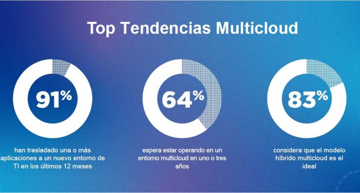 Enterprise Cloud Index de Nutanix