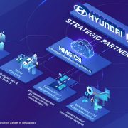 Metafabrica Hyundai Motor Company