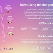 iSIM Vodafone Qualcomm Thales