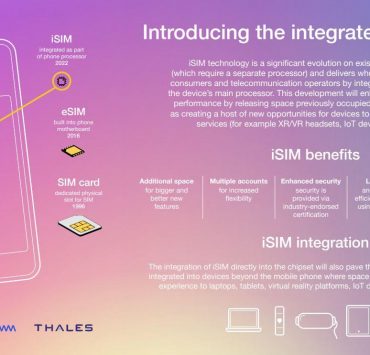iSIM Vodafone Qualcomm Thales