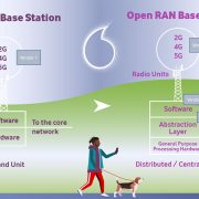 Vodafone Open RAN
