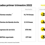 220531 Resultados MASMOVIL Q120228254