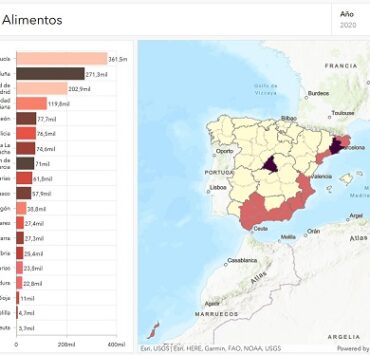 Imagen de acompanamiento tablero de control