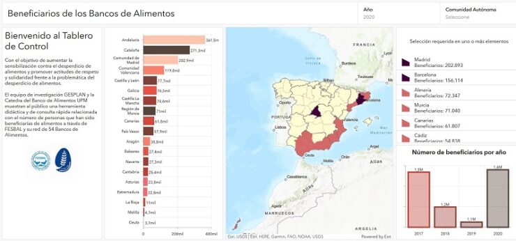 Imagen de acompanamiento tablero de control