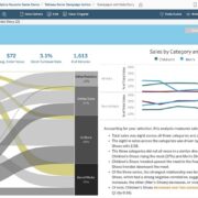 Genie powered by Tableau