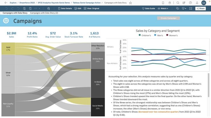 Genie powered by Tableau