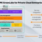 HPE GreenLake for Private Cloud Enterprise