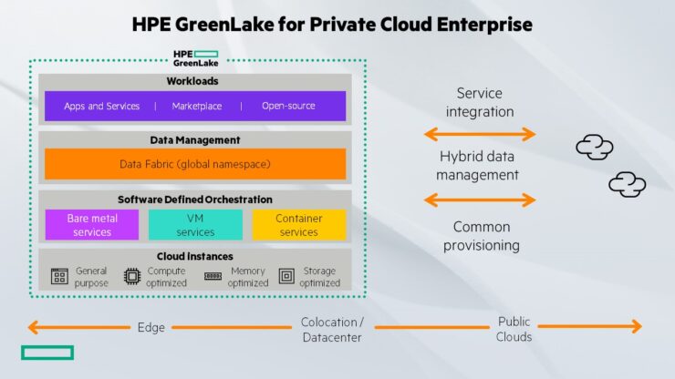 HPE GreenLake for Private Cloud Enterprise