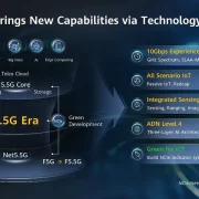 Composición y características clave de la era 5.5G