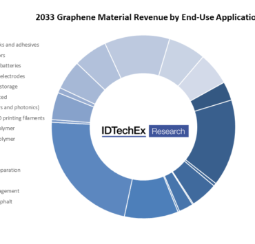Image Evonik SuperC Feb 2023 article