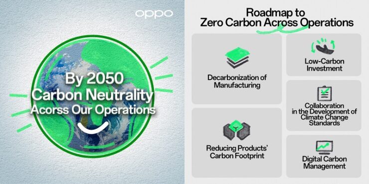Pic 2 OPPO commits to achieving carbon neutral by 2050