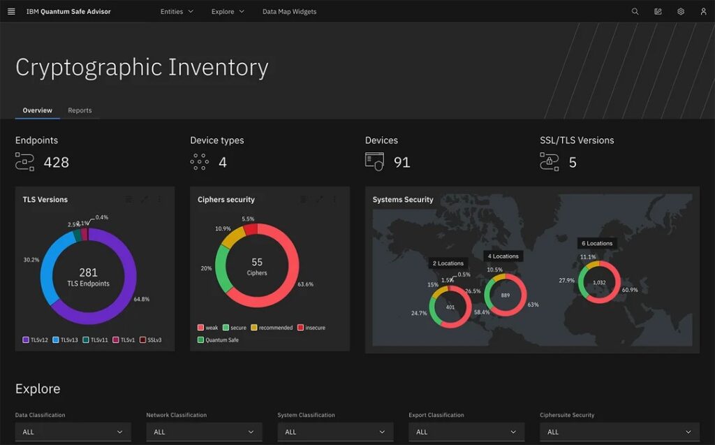Captura de pantalla del panel de control de IBM Quantum Safe Advisor.