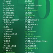 XIAOMI 50 empresas mas innovadoras BCG