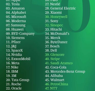 XIAOMI 50 empresas mas innovadoras BCG