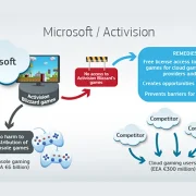 Microsoft - Activision