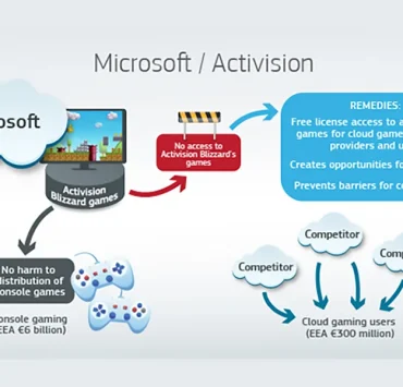 Microsoft - Activision