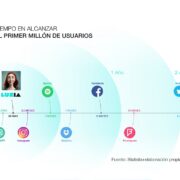 Grafico luziaSquare 2
